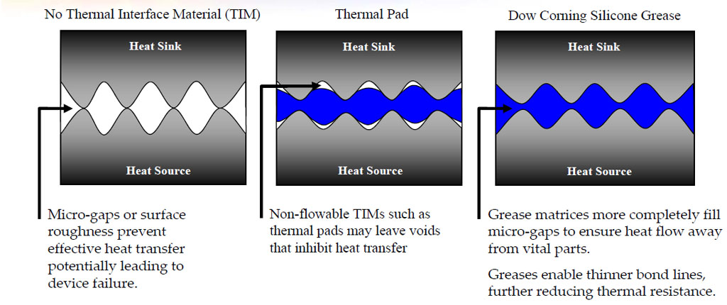 thermal-gap